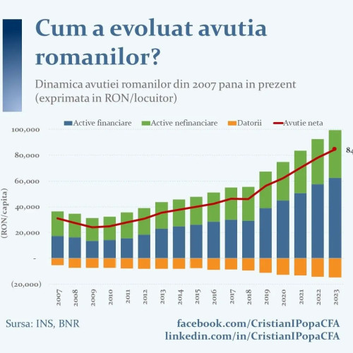 Aversiunea financiară a românilor a crescut semnificativ în perioada post-pandemică