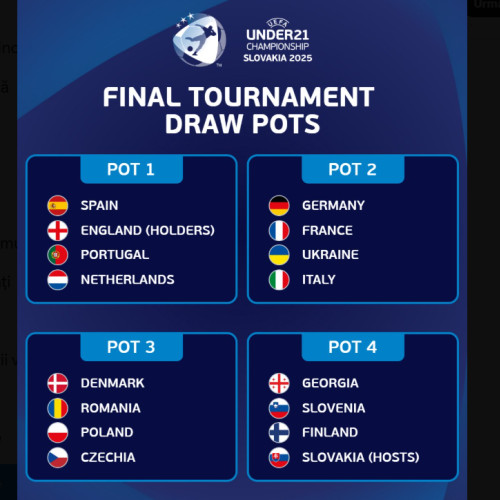 România se află în Urna 3 la tragerea la sorți a turneului final U21 EURO
