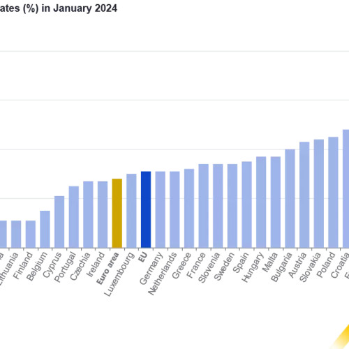 România înregistrează cea mai mare creștere a prețurilor din UE